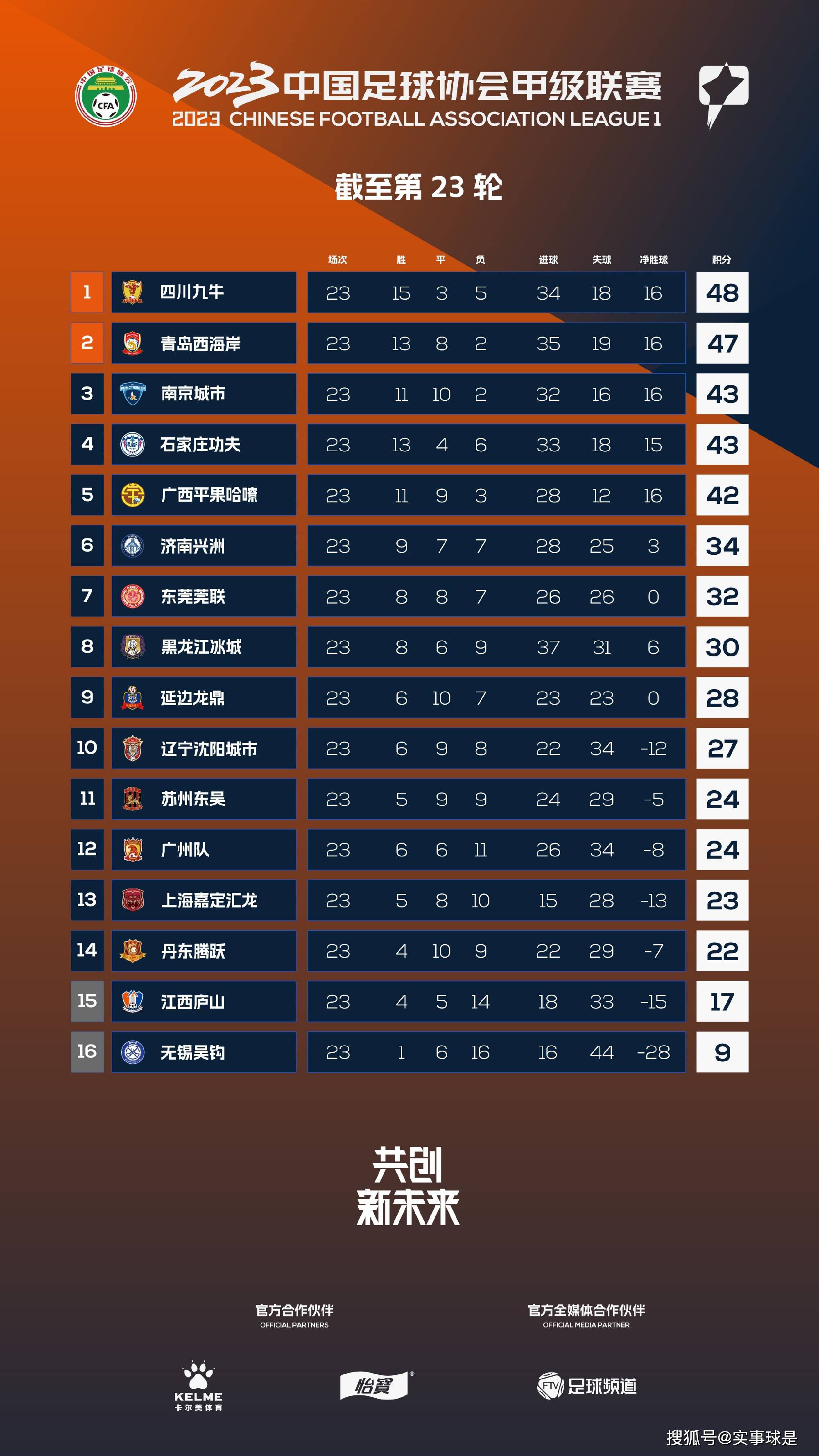 日前，据外媒报道，达米恩;查泽雷导演，瑞恩;高斯林、克莱尔;福伊等主演的电影《登月第一人》被选为今年威尼斯电影节开幕影片，并入围主竞赛单元